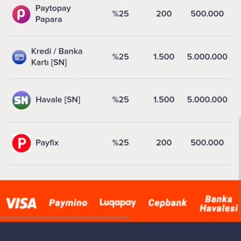 Müşteri Hizmetleri Sorunları Ve Çözüm Beklentisi