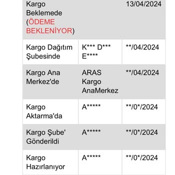 Aras Kargo Kargo Takibi Yapamıyorum Ücreti Çıktı