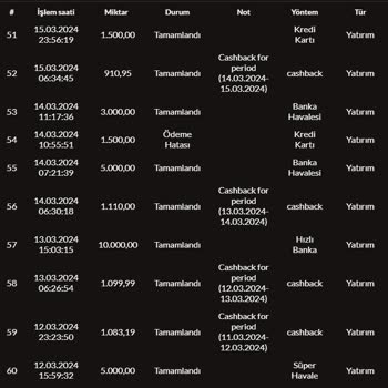 Casibom Oyunlardaki Müdahale Sistem Kapatılması!