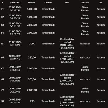 Casibom Oyunlardaki Müdahale Sistem Kapatılması!