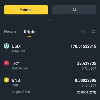 Binance Hesabımda Bakiyem Gözükmüyor