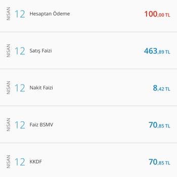 Denizbank Satış Faizi Sahte Karlılığı
