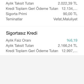 Garanti Bankası'nın Faizsiz 10bin Tl İhtiyaç Kredisi Yalanı