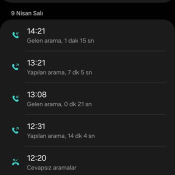 Superonline Modern Sorunu Ve İlgisizlik