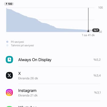 Samsung S22 Ultra Pil Sorunu