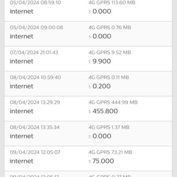 Akıl Almaz Türk Telekom İnternet Harcaması Şoku
