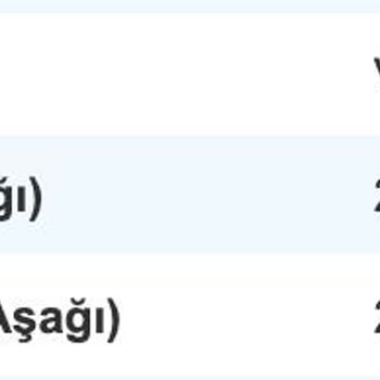 Superonline Hızım Desteklenen Hızdan Daha Aşağı Düşürüldü.