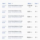 Turkcell Telefonumdaki Anormal İnternet Kullanımı Hakkında Şikayet