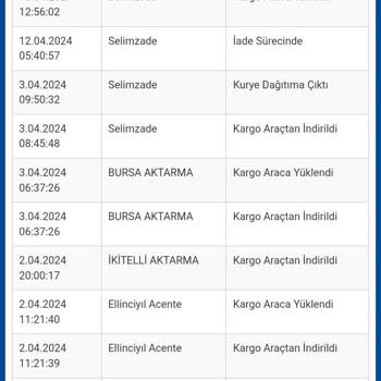 Sürat Kargo Selimzade Şubesi Tarafından Teslim Edilmeyen Kargo