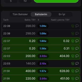 Slot Dünyası Bahislere %100 Müdahale