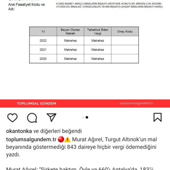 Erdinç Motors (Ankara) 35 *** 725 Plakalı Linea 2012 1,6