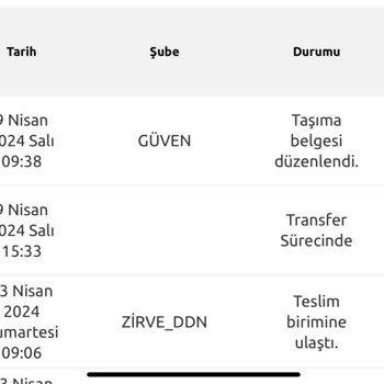 Yurtiçi Kargo Şube Şube Gezen Kargo Paketim