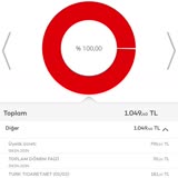 Akbank Platinum Aidat İade Sorunu