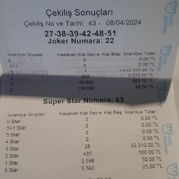 Sayısal Loto Kuponum Sağlam Ama Makinede İkramiye Gözükmüyor.