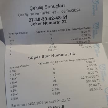Sayısal Loto Kuponum Sağlam Ama Makinede İkramiye Gözükmüyor.