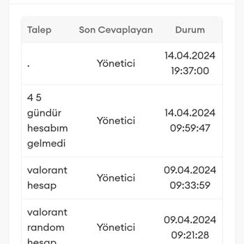 Randomevi Acil İade İstiyorum 1 Hafta Oldu.