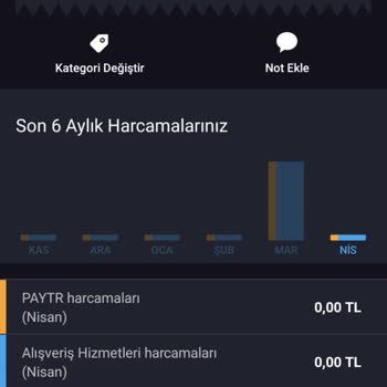 Etiasglass.com İlgisizliği Ve Mağduriyet