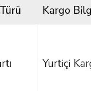 Spigen Türkiye 30 Gün Bekleyiş: Note 20 Ultra Kılıf Ve Koruma Camı İade Talebi