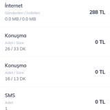 Bimcell'de Kaybolan 288 Lira Ve İnternet Mağduriyeti