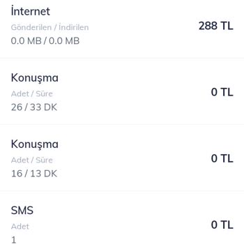 Bimcell'de Kaybolan 288 Lira Ve İnternet Mağduriyeti