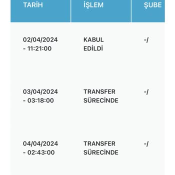 PTT Kargo - Deutsche Pos - DHL