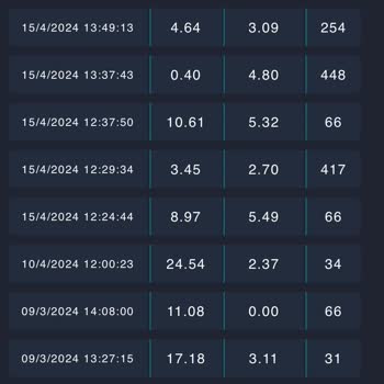Superonline Çözülemeyen İnternet Hız Sorunu