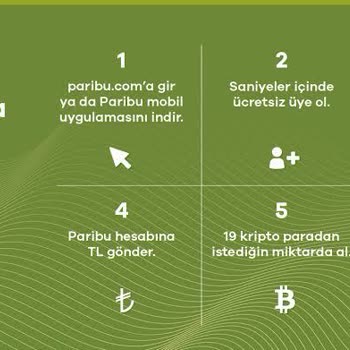 Paribu 664 Adet Ripple Coinimi 6 Gündür Göndermiyor