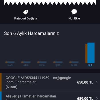 Google Hesabımdan 650 TL Çekildi