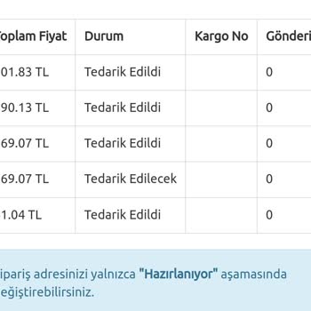Bkmkitap Siparişim 14gündür Hazırlanıyor Aşamasında Bir Kitabım Tedarik Edilme