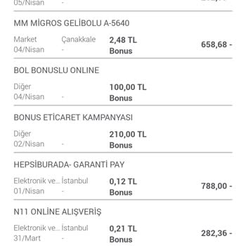 Garanti Bonus Kampanyası Sorunu