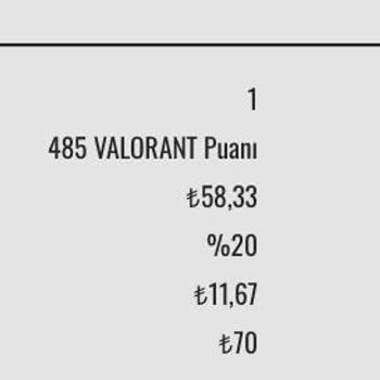 Trendyol'un Ürünün Başlığı Farklı Yazma Satış Politikası