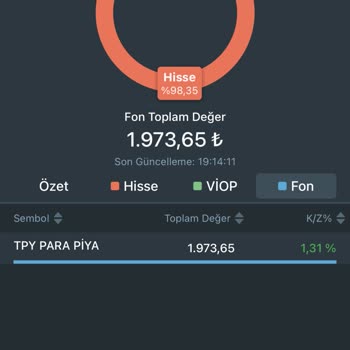 TEB Bankası Rızam Olmadan Fon Alımı Yapmış Ve Temettümü Yatırmadı