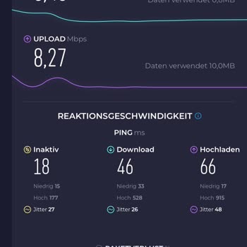 Superonline Hız 35 MB Olması Gerekirken 1 Megabite Düşüyor Ara Ara