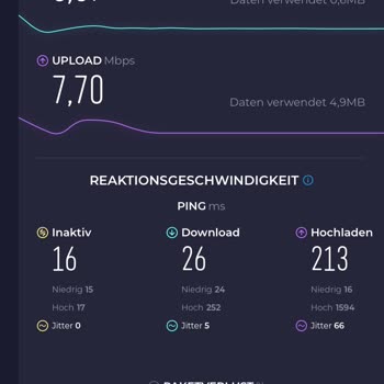 Superonline Hız 35 MB Olması Gerekirken 1 Megabite Düşüyor Ara Ara
