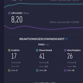 Superonline Hız 35 MB Olması Gerekirken 1 Megabite Düşüyor Ara Ara