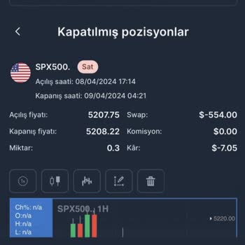 My Invest Global Swap Usulsüzlüğü