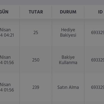 Domino's Veremediği Hizmetin Ücretini De İade Edemiyor (! ).
