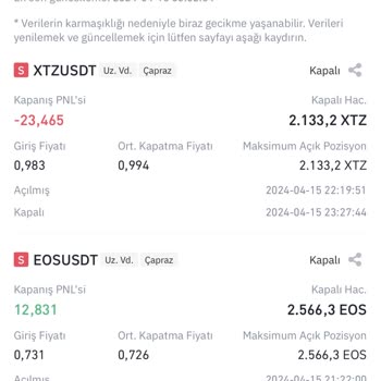 Binance Kendiliğinden İşlem Kapandı