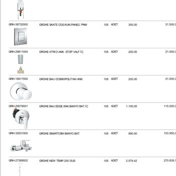 Grohe Gömme Rezervuar Büyük Su İsrafına Sebebiyet Veriyor