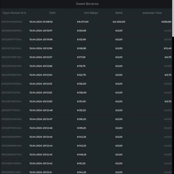 Sweet Bonanza Sistem Hatası Veya Kasıtlı Kredi Silme Uygulama Tarafından