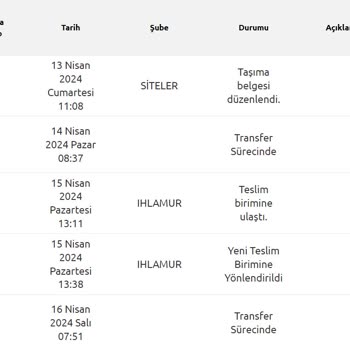 Yurtiçi Kargo Gönderinin Yanlış Şubeye Teslimi Kaynaklı Gecikme