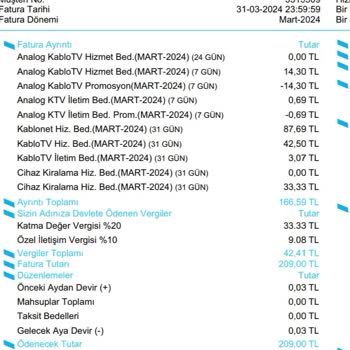 Kablo Net İzinsiz Fibere Geçirilme Cihaz Kiralama Ücretleri.