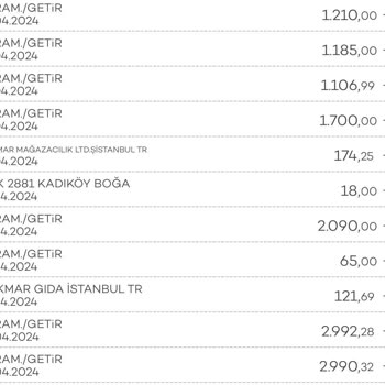 Akbank Daki Kartlarımızda Güven Yok