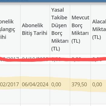 Vodafone Net Başka Operatöre Geçmenin Cezası