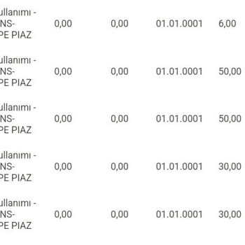 Maltepe Piazza Watsons Mağazası
