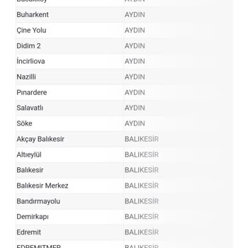 BP Kampanya Şartlarını Yerine Getirmemiştir.