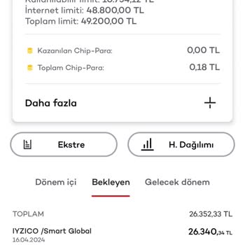 iyzico Kartımdan İznim Dışında Çekilen Tutar