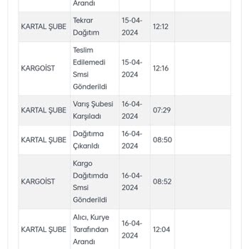 Kargoist Evde Olmama Rağmen Kargo Teslim Edilmedi