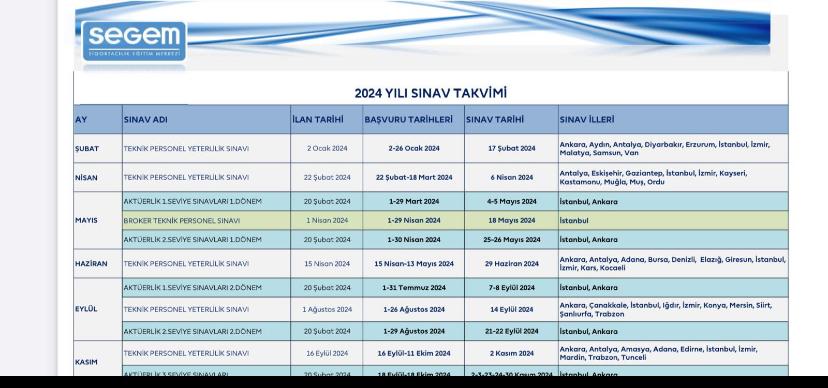 Segem Bursa Sınavını İptal Etti - Şikayetvar