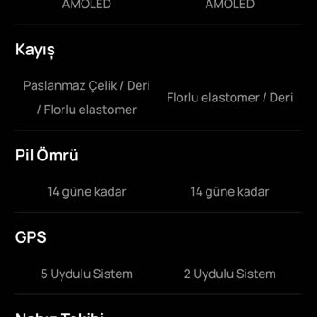 Huawei Watch Gt3 Saat Çalındı!